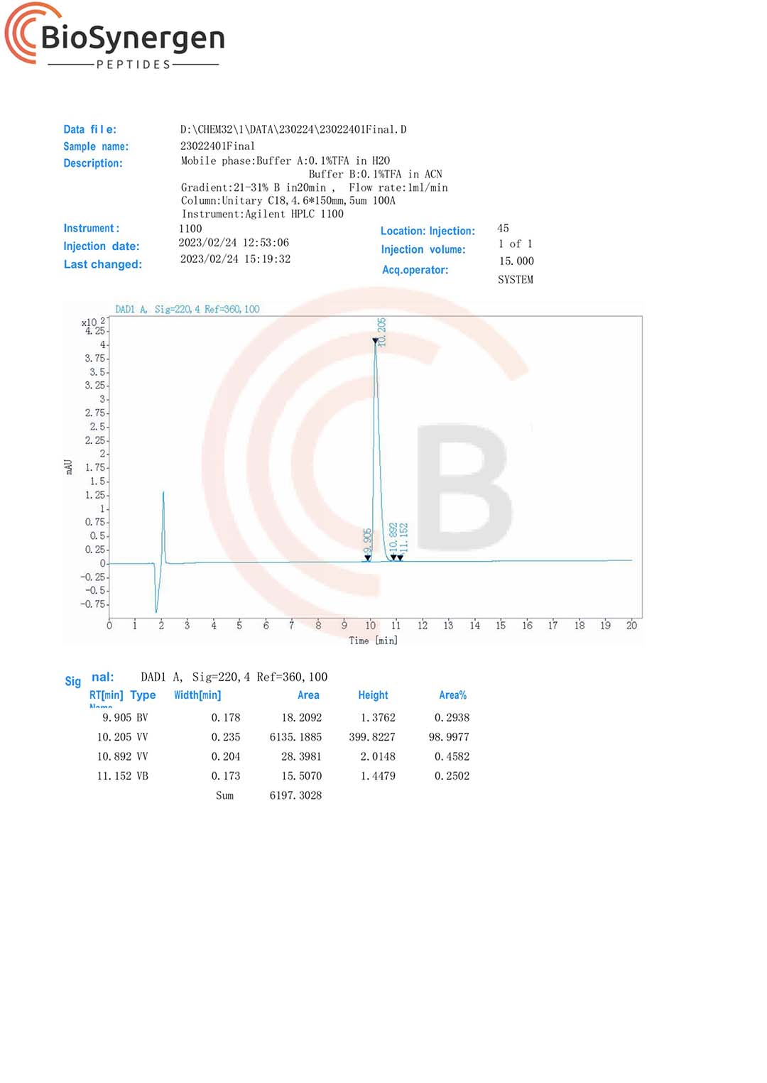 High Performance Liquid Chromatography | Aod 9604 Peptide Canada