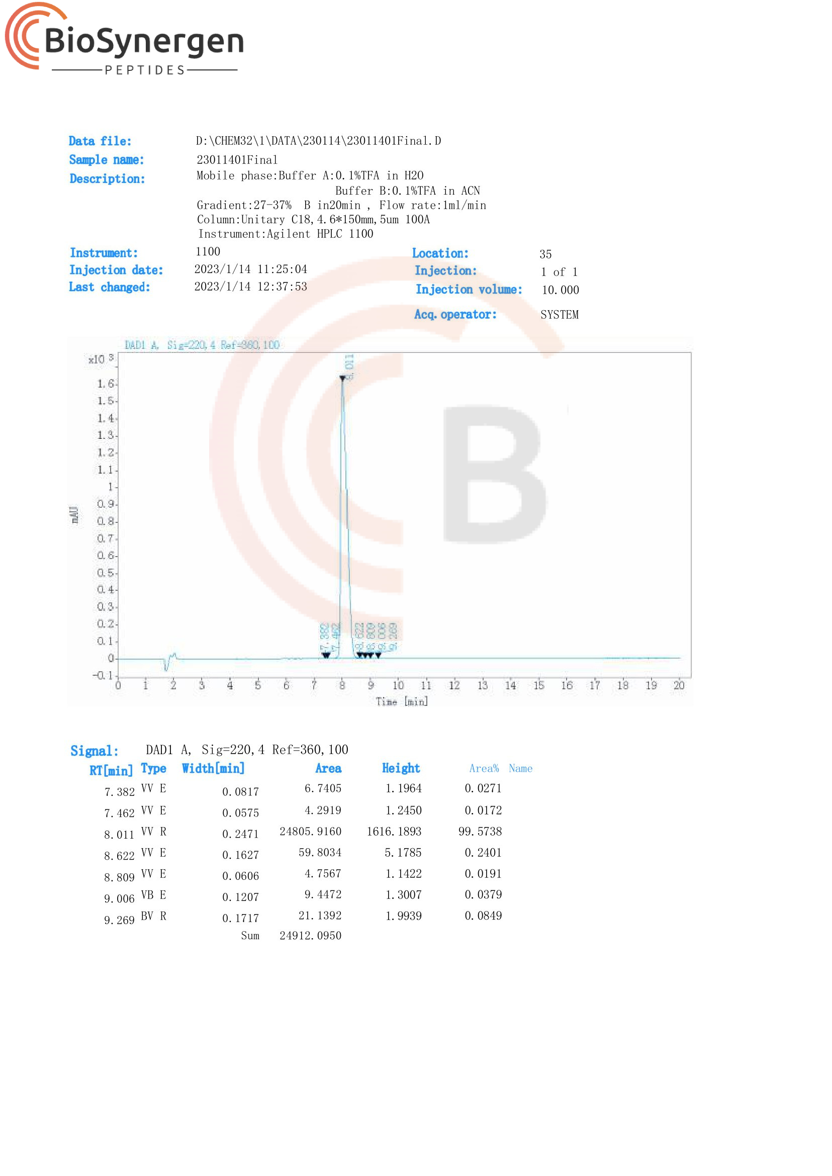 High Performance Liquid Chromatography | Kisspeptin Canada