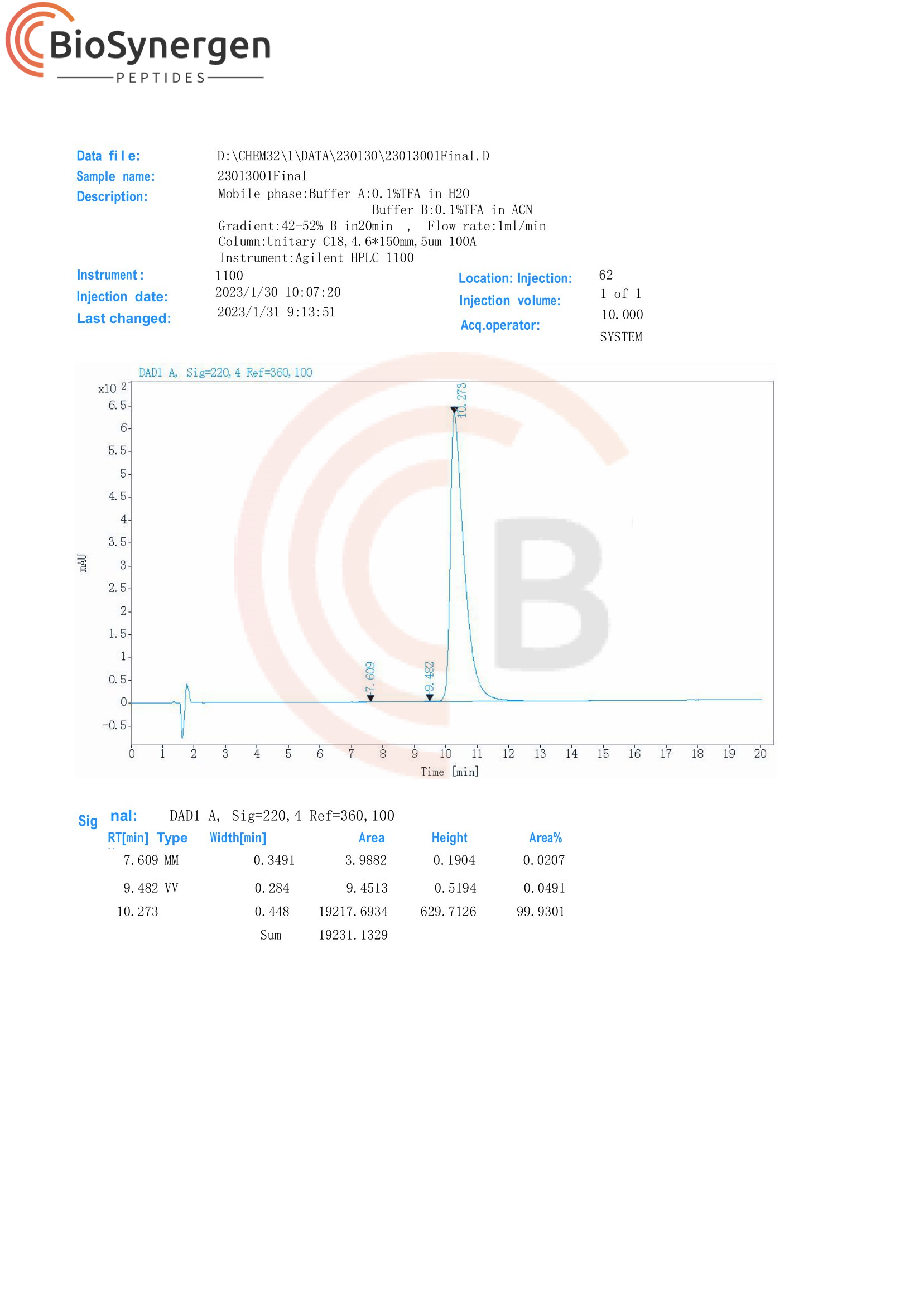 High Performance Liquid Chromatography | Semaglutide Canada