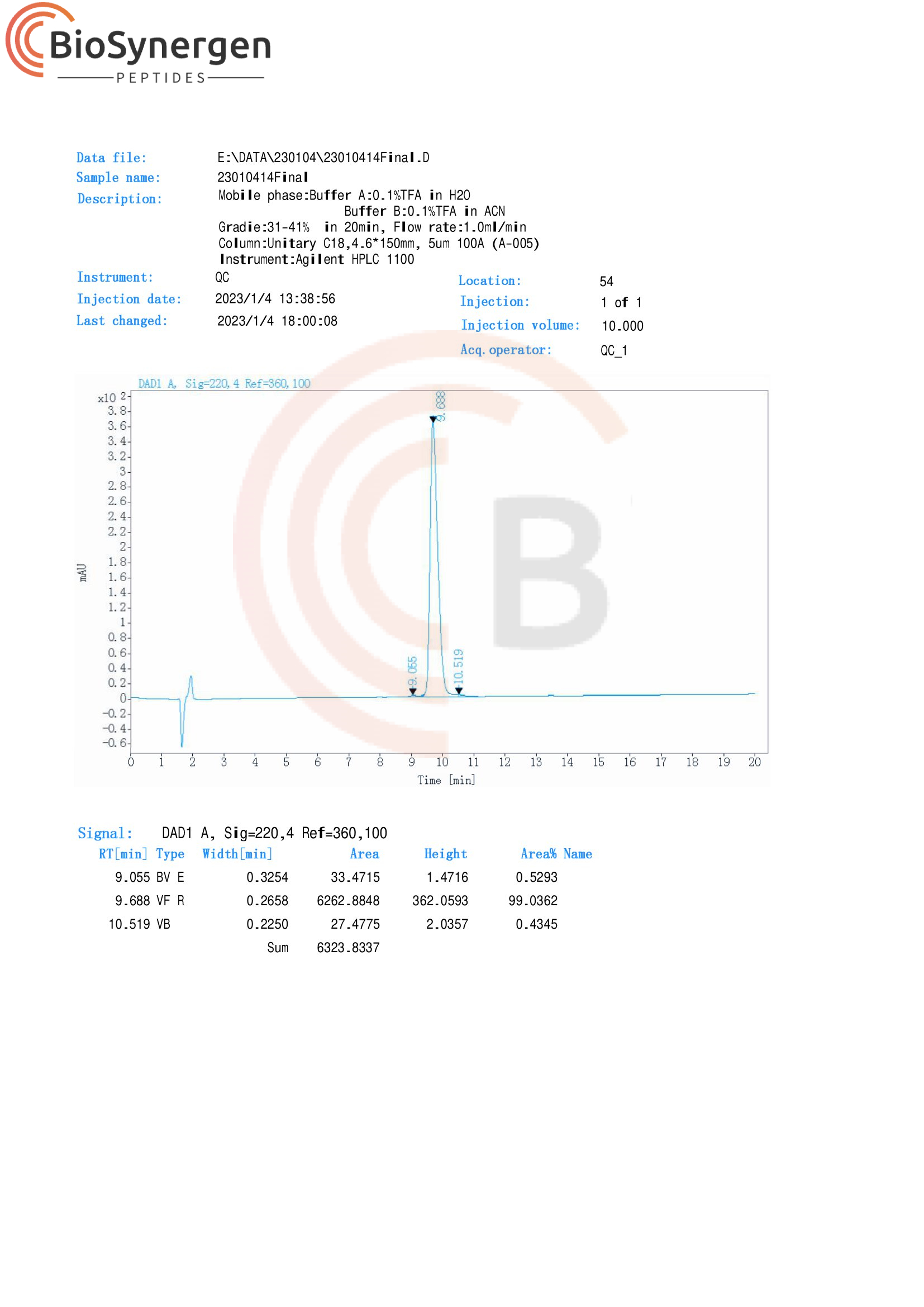 High Performance Liquid Chromatography | Sermorelin Peptide Canada