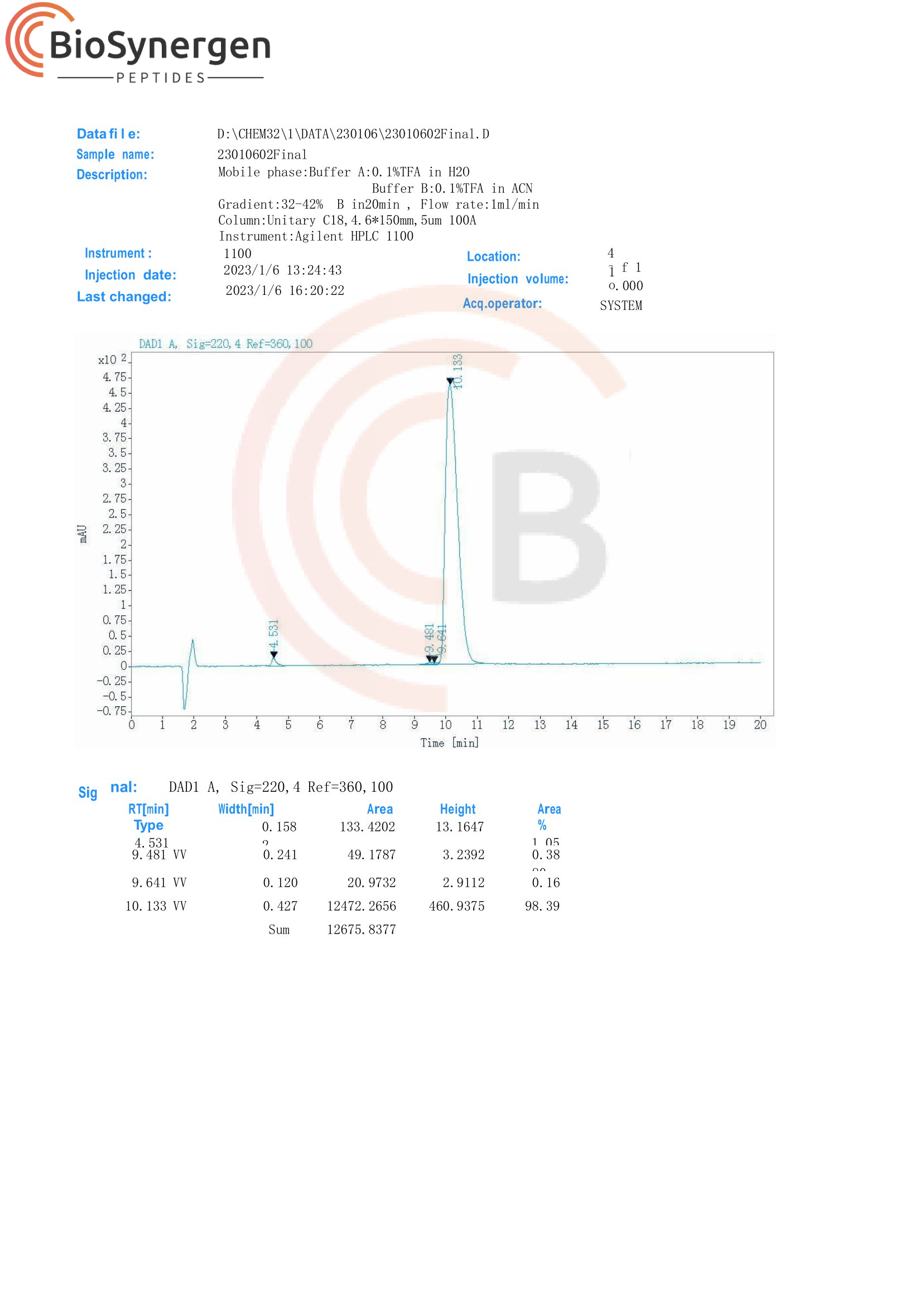 High Performance Liquid Chromatography | Tesamorelin for Sale